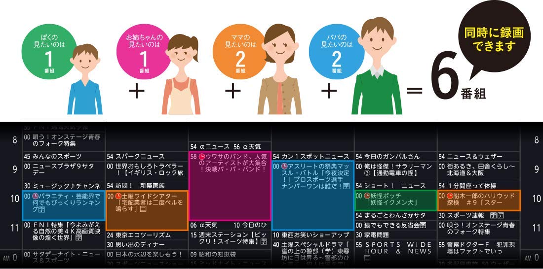 Amazon.co.jp: FUNAI 6チューナー 3TBブルーレイディスクレコーダーFBR